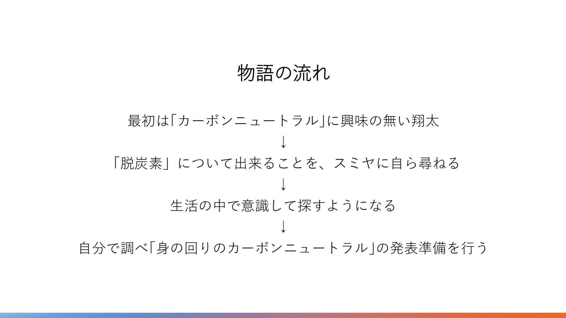 こぐまん（国際文化学部 グロバールスタディーズ学科2年）