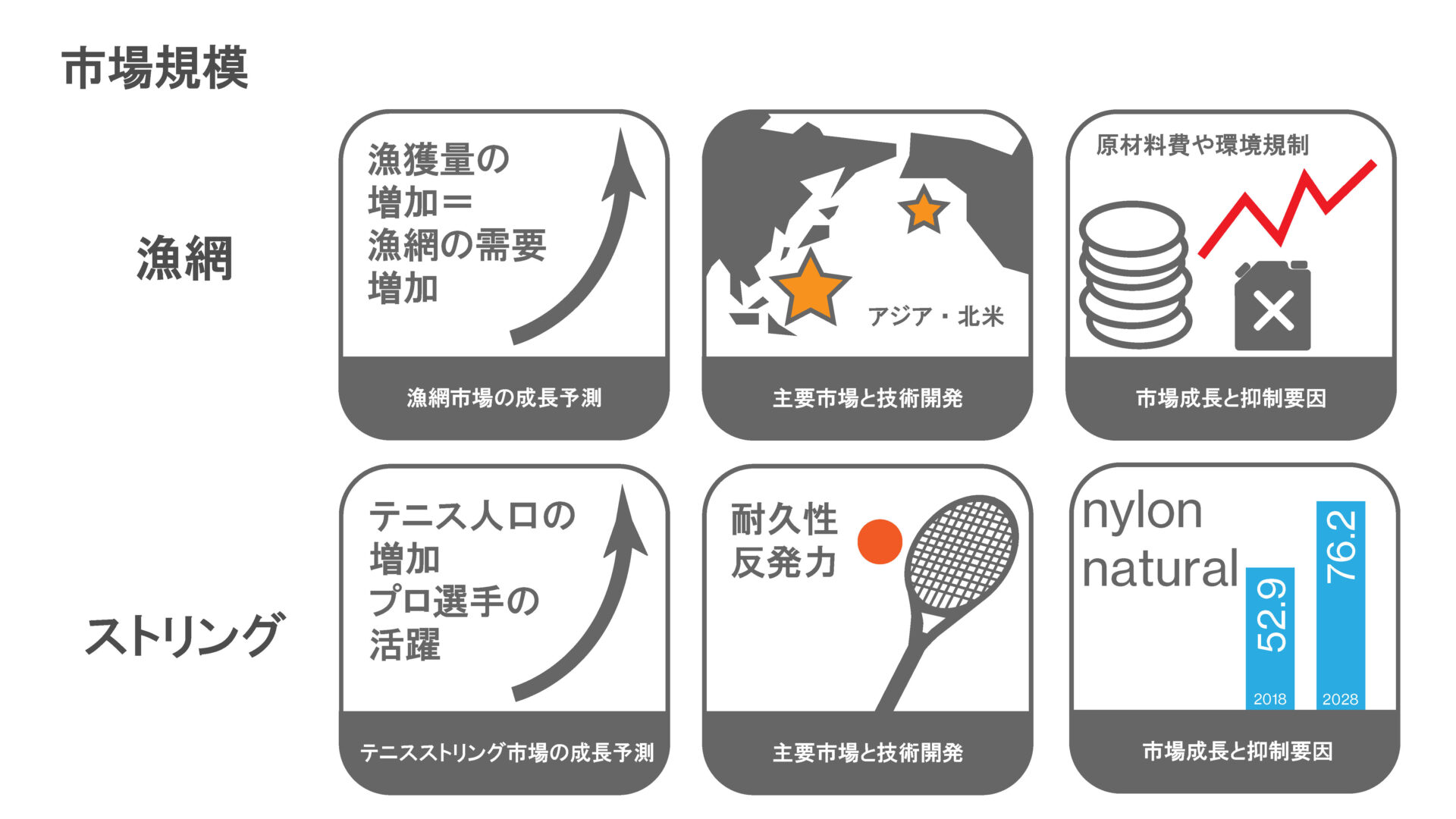 人工クモ糸から作り出す新たなプロダクトの提案ページ8