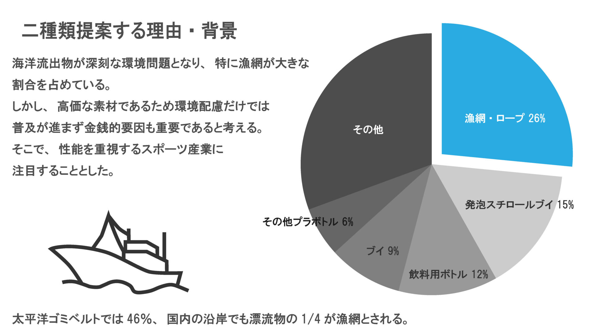 人工クモ糸から作り出す新たなプロダクトの提案ページ3