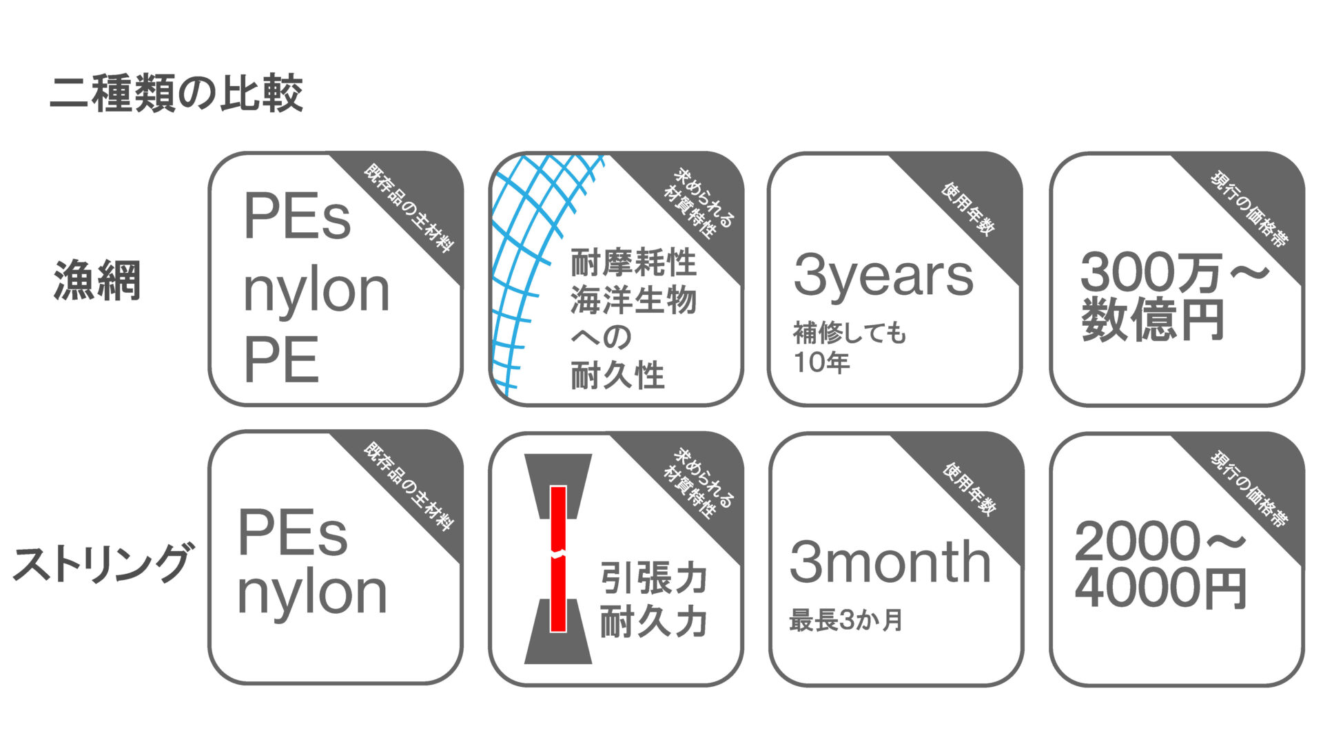 人工クモ糸から作り出す新たなプロダクトの提案ページ6