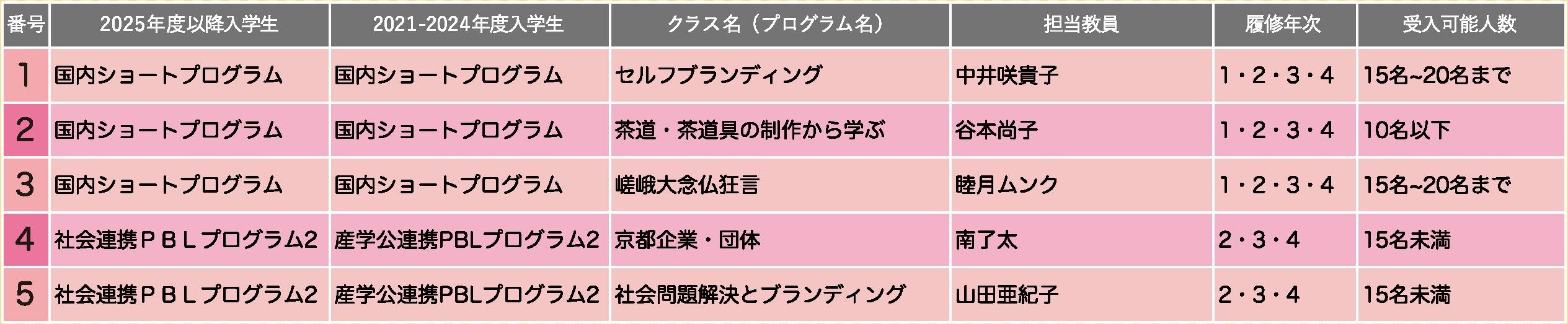 2026年度社会実践力育成プログラム一覧　4Q