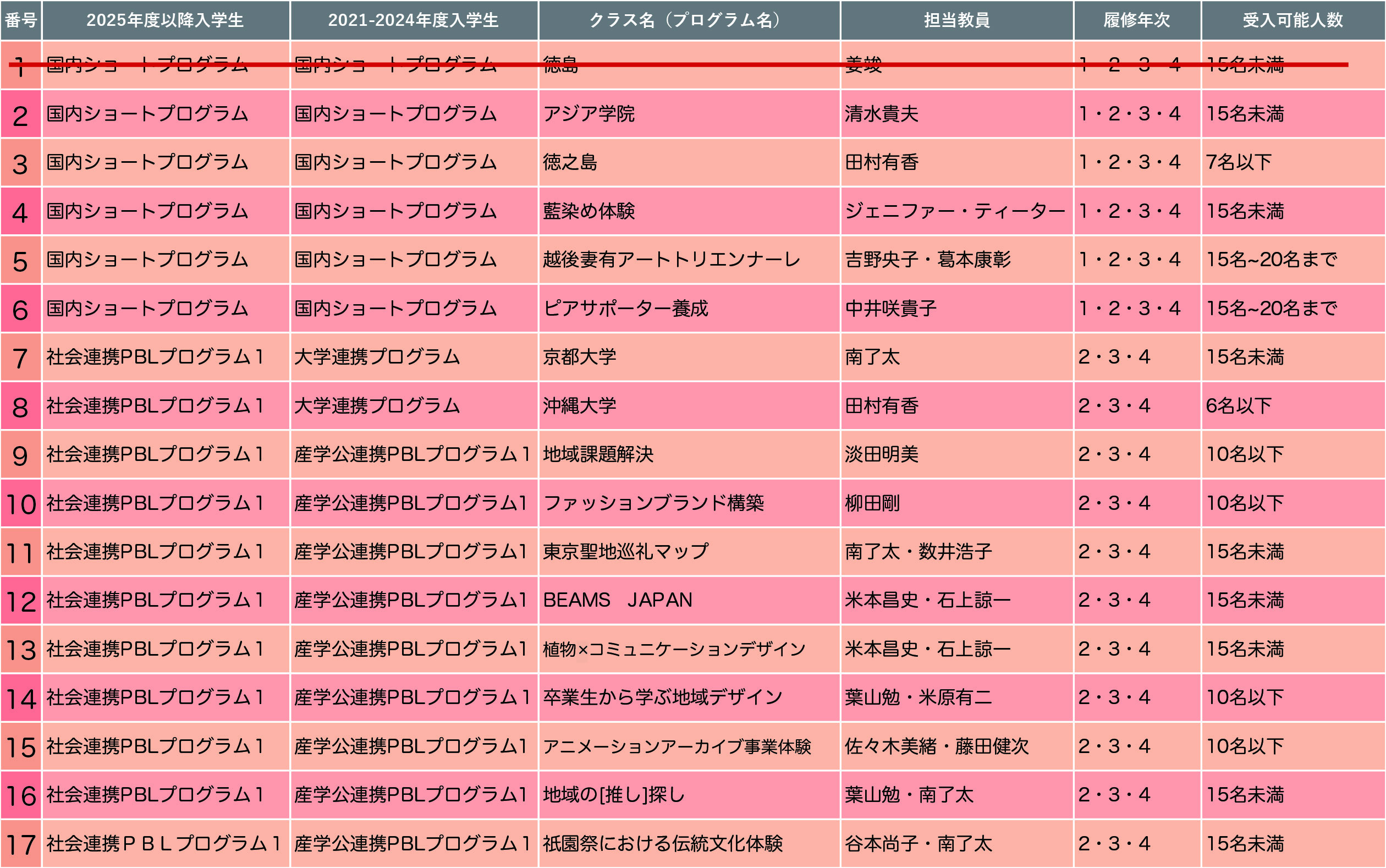 2026年度社会実践力育成プログラム一覧　2Q