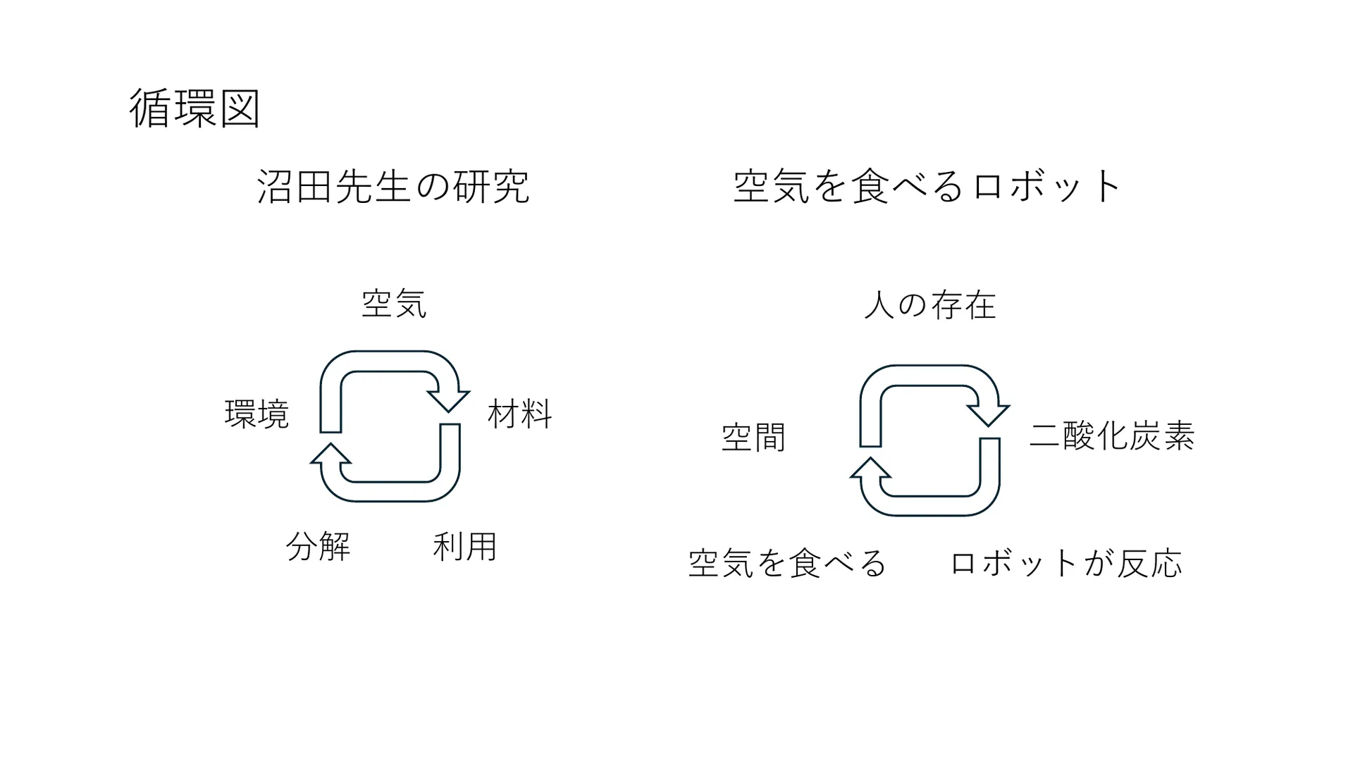 空気を食べるロボットのプレゼン資料 9ページ目
