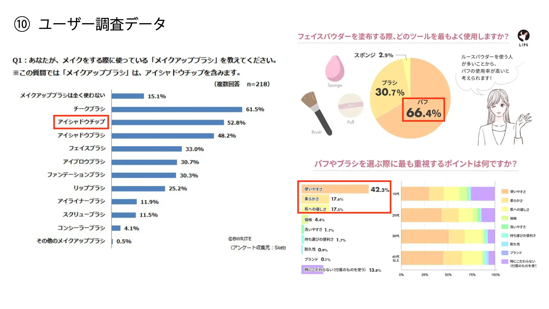 人工クモ糸から考える、ディスポーザブル・メイクツールのプレゼン資料 11ページ目