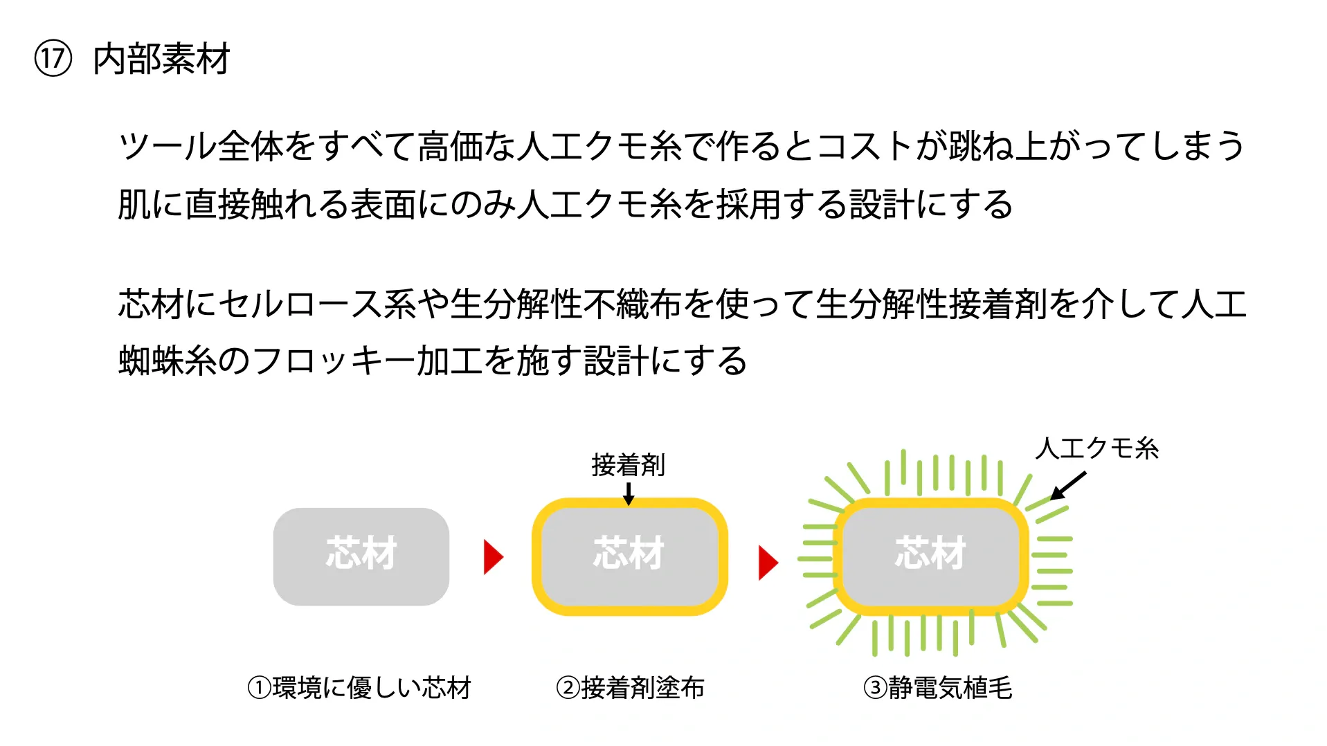 人工クモ糸から考える、ディスポーザブル・メイクツールのプレゼン資料 18ページ目