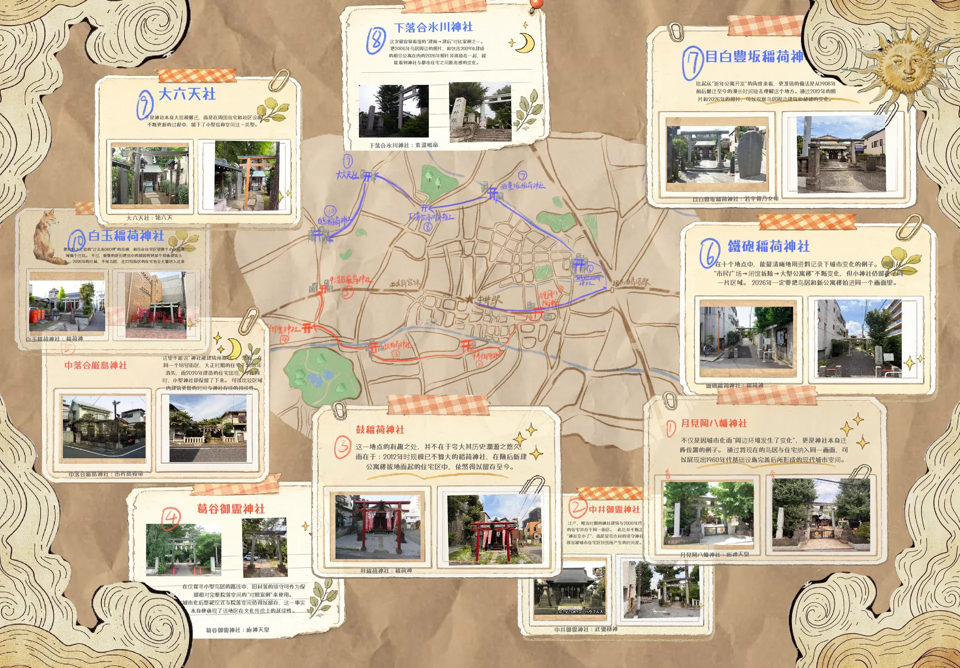 中井周辺の小さな鳥居と神社をめぐるMAPの中国語版